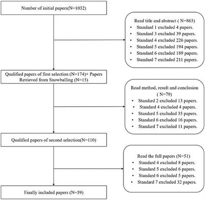 Promoting mental health in children and adolescents through digital technology: a systematic review and meta-analysis